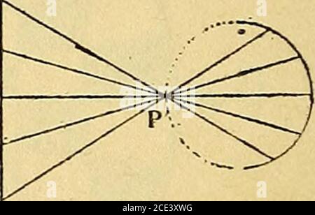 . Ottica fisiologica : essere un saggio contribuì all'enciclopedia americana dell'oftalmologia . Fig. 100.-deformità dell'immagine dovuta alla forma del polo Retina. E ai raggi incidenti subiscono aberrazione sferica nelle regioni periferiche, da cui l'impossibilità di rettilineità quando un campo distante è sotto osservazione con fissazione in un punto definito. Il aberroscopes la presenza di questa distorsione. Ma sulla sistemazione si è trovato che l'aberroscopio generalmente non mostra distorsione e sovra-correzione evenana dando evidenza della formazione di un anteriorlenticconus. Allo stesso tempo Foto Stock