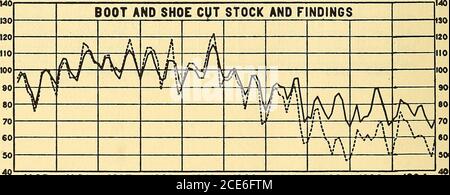 . Relazione annuale del Dipartimento del lavoro e delle industrie .. . 1925 1926 1927 1928 1929 1930 1931 1932 1933 1934. 1925 1926 1927 1928 1929 1930 1931 1932 1933 1934 P.D. 104 113 PLATE 8 ANDAMENTO DELL'OCCUPAZIONE E DELL'IMPORTO TOTALE PAGATO IN SALARI NEL SETTORE MANIFATTURIERO IN 15 PRINCIPALI CITTÀ INDUSTRIALI DEL MASSACHUSETTS, 1933-1934 120 notoo 9080706050403020100120110 Too 90 01 y 70i 60 2 X 50 UJ i 403020100120 no 10090807060SO403020100 OCCUPAZIONE- IMPORTO PAGATO IN SALARI- BOSTON ^ A^ w- V .•• CHICOPEE A f ^^ yf^- ! V • HAVERHILL /A U 1 se : 11V i 1 IP- •i ? • I L V 1 1933 1934 I93S BROCKTON J A ^/F ?^^ » A ,. Foto Stock