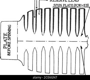 . Manuale delle batterie di stoccaggio, compresi i principi di costruzione e progettazione delle batterie di stoccaggio, con l'applicazione di stoccaggio delle batterie al servizio navale . r* spazio per. Piastra DI RISERVA elettroliteActive ^4ATERIAL* con piombo (SAGOMATA). PIASTRA PER CENTRIFUGHE (liNFORMEDH Pig. 27.-che mostra sezioni di piante completamente filate e forgiate Gould. Assiemi di tipo Plante 69 Foto Stock