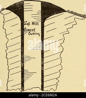 . Dr. Evans' come mantenere bene; . Fig. 469.-Wells arricciati con mattoni, pietra, Crock o legno sono protetti in modo improprio e raramente sicuro se c'è qualsiasi fonte di contaminazione pericolosa nelle vicinanze. CONGESTIONE DELLA POPOLAZIONE 1109 se un consumptive disattento ha infettato una casa può rimanere infetto fora pochi mesi ma in meno di un anno tutti i germi di consumo in angoli bui saranno uccisi fuori. D'altra parte, una casa insanitaria può abbassarela resistenza degli occupanti fino a che non sono più passibili di prendere consumzionche se vivevano in case più sane. In quanto certe case meritevoli Foto Stock