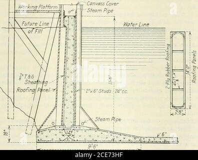 . Ingegneria e Contraente . Zero Weather Construction Operations utilizzando pannelli scheletrici coperti da coperture a due strati e sistema di tubazioni a vapore è stato possibile continuare la concreting su un serbatoio per un demolitore di carbone a Scranton, Pa., dur-ing il tempo zero del passato inverno. Il serbatoio è di 200 piedi x 100 piedi con una profondità dal bot-tom della fondazione alla cima della parete di 11 piedi. 6 poll. È diviso in due compartimenti da una parete divisoria, ad una estremità della quale è situata la casa portamonete. La costruzione è il tipo di solita parete di ritegno in cemento armato, come mostrato nelle s. Foto Stock