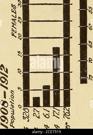 . Dr. Evans' come mantenere bene; . Fig. 199.-diagramma che mostra la divisione di Stomach in due parti fisiologiche. 3) e - 42 © c£&gt; e L8J 5P a? (0 £ I I I 1. *5 ^ ^ 5I Foto Stock