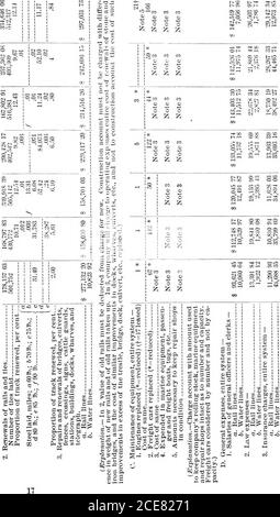 . Relazione del Consiglio dei commissari per L' esame delle questioni di valutazione e di tassazione nello stato DELL' Oregon: Accompagnata dal disegno di legge presentato dalla commissione stessa. 15 tic 3 &lt;- 1Â« bohe S0 yards, ascensori, linee ferroviarie alance linee d'acqua, commutazione d i: AG c 2 Pi He câ 3 0 1 gÂ£3 li si â * o a Jl 013 .2 2 COX U a-^ (r = M &lt;a s Â£ â 2 a â¢ 0 â = Â» c3Sjr ft OOO z ^â s |2 -1 W 0) Â§Â«-;= si a5 d Q come ftiB5 c3 ft g.5a 256 APPENDICE. ^ IS 3 is CO ^^ ^ 1 otcx r-l-l S2 ^i^ ?s 1 i 3 s gfe SS :??? G II Â§^ gs i3K i-? ISS ^r-^ ?Â£Â§ si! -A è HSS o 1*? ;gg S8 25q SÂ§ S8 1 -^p â -C -M -H â¢- Foto Stock