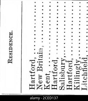 . Documenti storici e note : genesi e sviluppo della Connecticut Historical Society e delle istituzioni associate nella Athenæum di Wadsworth. M.D., *Warburton, John.f novembre 31, 1861 Ward, William A., F. Warner, Charles Dudley *Watkinson, Robert,f 10 giugno 1867 Welles, Edgar Thaddeus, Wells, Edward W., Wheeler, Richard A., * Williams, Thomas Scott.f dicembre 15, 1861 t queste persone sono state ammesse Life Members of tie Connecticut Historical Societyin considerazione dei contributi alla costruzione del Wadsworth UN thenaeum. 100 SOCIETÀ STORICA DEL CONNECTICUT. ^CO -OCOtDGOlO T-^tlOVi^^ 00 00 Foto Stock