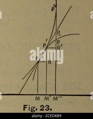 . Un trattato elementare sul calcolo differenziale e integrale. Rivativo dell'orace Fig. 22. y^ è positivo. Quindi la curva è concava o convessa verso il basso secondo quanto dx* è o +, 192 P OLAR CO- O DIN A TES. Ciò è anche evidente dalla Fig. 23, dove MM = MM = dx; PP è comune alle due curve e alla tangente comune. PE = PR = dx; e PR = P2R ma PR &gt; P.2R &gt; P,R.Now PR e PR sono consivivevalues di dy nella curva superiore,e PR e P,R sono consivitiveTallies di dy nella curva inferiore, quindi PR - PR = d (d2y) = d2y è- e PJL - PR = d2y è -; thatis, d2y è - o -f, secondo t Foto Stock