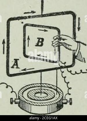 . La fisica delle scuole superiori dell'Ontario. FiO. 513.-collegamento per la dimostazioneLeggi Aniferes. Le correnti parallele in direzioni opposte si respingono l'una con l'altra. 426 RELAZIONI MAGNETICHE DELLA CORRENTE. Foto Stock