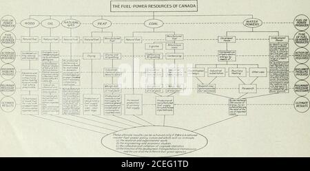 . Notizie elettriche ed engineering. nomic gamma di trasmissione di praticamenteogni città importante dall'Atlantico al Pacifico, ecceptthose nelle praterie del Central Western, ci sono luoghi clusteredwater-power, che soddisferanno le richieste probabili forhydropower per le generazioni. La tabella seguente, preparedby il ramo di potere idrico di Dominion, indica, ragionevolmente, la distribuzione provinciale delle potenze idriche sviluppate e non sviluppate nelle porzioni stabilitesi del dominio: Provincia di potere. Disponibile. Sviluppato. Ontario 5,800,000 789,466 Quebec 6,000,000 520,000 Nova Scot Foto Stock