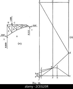 . Sollecitazioni a carico vivo nei ponti ferroviari, con formule e tabelle. 019 - .044 - .221 - .2060.21870.8889 , 14° - .223 - .833 - .756 - .342 - .590 - .264+ .434+ .328 - .096 - .384 - .632 - .955+ .150+ .226+ .441+ .878 - .084 - .442 - .4120.43750.7777 29° - .045 - .286-1.135 - .513 - .885 - .49.740 - 408+ .075 - .253 - .490 - .775+ .342+ .085+ .350+ .986 - .662 - .6170.65620.6666 44° + .130+ .262+ .189 - .685-1.180-1.224-1.248-1.086 - .193+ .234+ .129 - .043 - .317 - .545 - .270 - .180+ .086+ + 8230.87500.5555 58 UI28 - .201. + .477+ .757 UJUz -... u,u,= Z/oz/1 = Ilz/2- + .548- Foto Stock