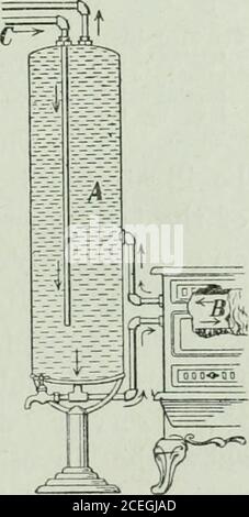 . La fisica delle scuole superiori dell'Ontario. Convezione ( 313.-collegamento nel riscaldatore dell'acqua di akitchen. AIS il serbatoio di acqua calda e£è il fronte acqua della stufa. Le frecce mostrano la direzione in cui lacqua si muove. 1, camino come serbatoio emontare i tubi di collegamento come mostrato in Fig. 312. Far cadere un 282 DI cristallo TERMICO o due di permanganato di potassio sul fondo del serbatoio per mostrare la direzione delle correnti d'acqua. Riempire il serbatoio e i tubi facendo leva sull'imbuto G e riscaldare il tubo B con una lampada. Si osserverà una corrente che scorrerà nella direzione della freccia. L'acqua calda Foto Stock