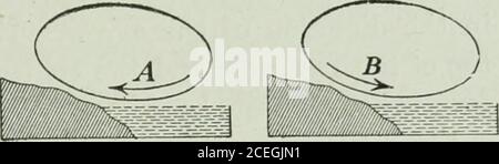 . La fisica delle scuole superiori dell'Ontario. Fig. 310.-affitti di convezione in aria riscaldata. 319. Venti. Mentre le correnti d'aria sono modificate da variousforce e agenzie, sono, come abbiamo visto (§ 124), tutte tracciabili alle difierenze di pressione che derivano da disuguaglianze nella temperatura e altre condizioni dell'atmosfera. Gli sfridi delle difierenze di temperatura sono solo manifestazioni, su larga scala, di correnti di convezione, come quelle dell'aria attorno al ferro riscaldato. Per varie cause la superficie di terra è riscaldata in modo diseguale dal sole. L'aria sulle aree riscaldate si espande e diventa relati Foto Stock