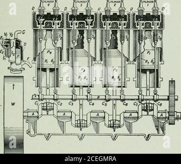 . La fisica delle scuole superiori dell'Ontario. t, la carica compressa è accesa da una scintilla anelettrica nei punti di una candela, collegata con una bobina di induzione e una batteria, e il pistone è forzato in avanti dall'espansione del gas chiuso. All'arretramento delpistone si apre una valvola di scarico e i gas combusti fuoriescono dal cilindro. Al termine di questa corsa il motore è nuovamente sul punto di prelevare una nuova carica di carburante. Si noterà che ilpistone riceve un impulso alla fine di ogni quarto colpo singolo. Il motore viene quindi descritto come un quattro tempi^ o quattro cilindri Foto Stock