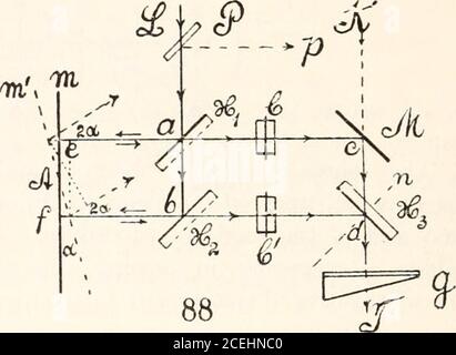 . Pubblicazione Carnegie Institution of Washington. 4 i valori di dd/DNC osservati e calcolati concordano ovviamente come si possono prevedere closelie per condizioni medie dello spettro tra verde e rosso e del modo di procedura. Il piccolo coefficiente per il bisolfuro di carbonio è, inoltre, in accordo con il suo grande valore di B o di elevata dispersione. In un interferometro a spostamento sensibile B come e D dovrebbe essere tutto piccolo; ma purtroppo ciò implica grandi ellissi. Le belle piccole ellissiottenute con la piastra di bisolfuro di carbonio sono poco disponibili a causa del loro movimento irrallentato. Infatti, il s Foto Stock