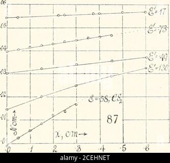 . Carnegie Institution of Washington publication. cos R CS2E/cos R totale ±e+e/cos R dx DNC de dNcobserved. De DNC com-puted. Vetro+CS2...vetro+vetro cm.+0.27 troppo. 270.69560 s cm.0.60,562o cm..0 •735 715 cm.0.63.562 Q cm.0.631.297 7-ic 3363126 1.703-2 6 5 3-7 6 * vetro- vetro- vetro- vetro •wyc)•695•695 .247.562 •/GO •735•735 .247.562 •/OO .488 •173 182500 u-o9-325.64 •o 9-727.6 * Carnegie Wash. Pub. N. 229, 1915, pag. 74 e segg., 40, 41. Nelle equazioni (13) e (18) d/DNC e do/DNC dovrebbero essere invertiti e D cos 6 in quest'ultimo posto nel numeratore. SPETTRI INVERTITI E NON INVERTITI. Foto Stock