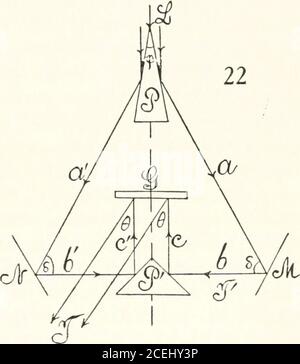 . Pubblicazione Carnegie Institution of Washington. 22. brillantemente illuminato. Quando la differenza di percorso è sufficientemente piccola, appaiono le frange che coprono fortemente l'intera lunghezza degli spettri sovrapposti. Esse vengono spostate con rotazione se M viene spostato normalmente a se stesso. Come prima ottenuta, le frange sono state confezionate troppo strettamente per una misurazione accurata. Ma il seguente esempio di spostamento e dello specchio M,per successioni di 40 frange che si sostituiscono alle linee sodiche, mostra l'ordine di valore dei risultati: 10^=1.55, 1.40, 1.60, 1.55 cm., in modo che per frangia o6 cm. Il calcolato Foto Stock