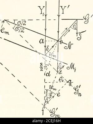 . Pubblicazione Carnegie Institution of Washington. 5/2, questi diventano TABELLA 3. Diff. SeXio6 29.53 cm.29.7830.27 +0,03 cm. + 42+ -23 l'errore massimo di 4X icr7 cm. È equivalente a ma poco più di 1 per centodella distanza tra frange, e sarebbe inattivo supporre che l'appavetrato, figura 4, possa essere impostato con maggiore precisione. Infatti, l'errore più grande si verifica nel secondo insieme, che è stato fatto per primo e in cui il gioco dell'apparatusera inadeguatamente liscio. 6. Teoria.-da qui la teoria dell'apparecchio (fig. 6) possono essere giustificati da regaredas. Qui i raggi Y e V provengono dal primo grat Foto Stock