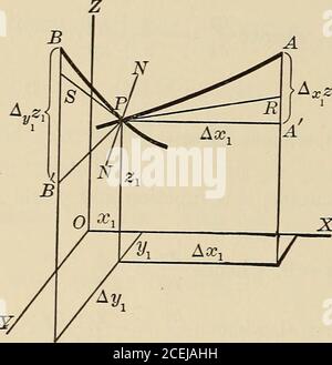 . Calcolo differenziale e integrale, un corso introduttivo per scuole superiori e di ingegneria. {x, yi).PR è la tangente a questa curva in P, e la sua pendenza è ovviamente DZ]dx-i. (i) - , dove - L = - . Quindi l'equazione di PR1 dxi  dx x=Xl dzt È Z=Zy Z - Z dxi (x - Xi). Similmente, il piano x = X taglia la superficie nella curva z = f(xh y),e PS è la tangente a questa curva a P. la pendenza di PS è -r-^, dove -r-^ = --, e quindi l'equazione di PS isdii dyi ldy]x=Xl V=Vz=zx (2) z -*. = ^(y -vx). IS §199 DERIVATI PARZIALI E TOTALI 297 abbiamo qui l'interpretazione geometrica Foto Stock