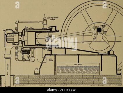 . Termodinamica applicata per gli ingegneri. (30 a). Una di queste regole è, freno hp. =-, dove n è il numero di cilindri a quattro cicli con diametro di 2.5 pollici, che funzionano a una velocità del pistone di 1000 piedi al minuto. Moduli attuali per motori a gas 336.motori a ciclo otto. Questa classe comprende, tra molti altri, theMietz e Weiss, a due cicli, e il Daimler, Priestman, e Hornsby-Akroyd, a quattro cicli. Nell'ultimo nome, mostrato in Fig. 151, l'olio di cherosene viene iniettato mediante pompa piccola nel vaporizzatore. L'aria viene aspirata nel cilindro durante la corsa di aspirazione, e compressa nel vaporizzatore sulla compressione st Foto Stock