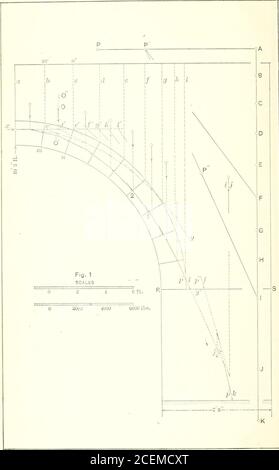 . Statica grafica, con applicazioni a tralicci, travi e archi. Piastra III Foto Stock