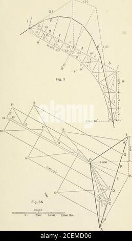 . Statica grafica, con applicazioni a tralicci, travi e archi. Piastra II. Foto Stock