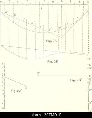 . Statica grafica, con applicazioni a tralicci, travi e archi. Fig.2. Piastra II Foto Stock