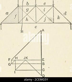 . Statica grafica, con applicazioni a tralicci, travi, archi. In grado di essere sotto l'azione del vento, neve su un lato del tetto, o sotto carico temporaneo non simmetrico. 44. Notazione. Il sistema di notazione di Fig. 35 è con-venente da usare per capriate con controventatura. Una diagonaledi ciascun pannello viene disegnata a chiocciolato. Le diagonali tracciate a linee complete sono indicate dalle lettere gh e ij, le stesse lettere essendo utilizzate per le diagonali tratteggiate. Per illustrare,se le diagonali sotto sforzo erano gh e ij, i verticali wouldbe rappresentati da ]h, gi, e jk; i membri della corda superiore Foto Stock