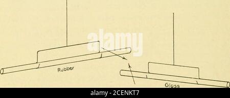 . Macchine agricole e motori agricoli. ts è dedotto : come i poli respingono e a differenza dei poli attraggono.la forza di questa attrazione si trova a variare inversias il quadrato della distanza, cioè, aumentando la distanza 462 MOTORI AGRICOLI tra i poli due volte riduce la forza che si attingono tra loro 2X2^4 volte. In altre parole, la forza è un quarto come forte. 606. Materiali magnetici.-acciaio e ferro sono le sostanze più comuni che mostrano proprietà magnetiche in misura apprezzabile. ELETTRICITÀ STATICA 607. Elettricità statica. - se un'asta di gomma dura viene strofinata con flanella e poi portata vicino a un sospen Foto Stock