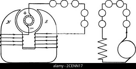 . Un testo-libro di ingegneria elettrica;. G ottenuto dabatterie. Uno dei fattori più importanti nell'enorme progresso compiuto dall'elettricalengineering durante gli ultimi anni del diciannovesimo secolo è stato la scoperta della potenza autoeccitante di una dinamo con magneti di ferro battuto. Questa scoperta è stata fatta quasi simultaneamente da parecchi paesi indifferenti dei lavoratori, E il nome della dinamo fu coniato da Werner vonSiemens nel 1866 nella sua carta che descrive una tale macchina. Questa scoperta, insieme a quella del commutatore con un gran numero di segmenti, ha gettato le basi del moderno impianto elettrico Foto Stock