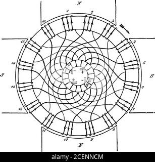 . Un testo-libro di ingegneria elettrica;. r andando una volta intorno allarmatura, arriviamo alla bobina successiva ma una, o successiva ma due, come il casemay essere, alla bobina da cui abbiamo iniziato; nell'avvolgimento a due circuiti arrivava alla bobina successiva. Per fare questo piano, si considererà una macchina bipolare ed esaminerà l'effetto dell'avvolgimento in successione ogni altra bobina, in modo che sia necessario rotolare attorno all'armatura per completare l'avvolgimento. Ciò è mostrato in Fig. 118, 134 Ingegneria elettrica in cui la fase è 2, e il numero di bobine 15. U e y non hanno un fattore comune e l'avvolgimento è quindi sim Foto Stock