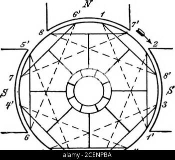 . Un testo-libro di ingegneria elettrica;. g. 106, in cui i collegamenti equipotenziali 45 a circuito multiplo RII^-zvinding 119 sono realizzati sui fili che vanno dall'armatura ai segg-menti del collettore. Queste connessioni sono state introdotte per la prima volta da Mordey. Una riduzione del numero di spazzole è, ovviamente, solo permissibile quando la densità di corrente sotto le spazzole è piccola. Le connessioni equipotenziali sono utilizzate in larga misura nelle moderne dinamo, non per ridurre il numero di spazzole, ma per equiparare la distribuzione di corrente nell'armatura, e tra le varie spazzole, così Foto Stock