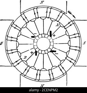 . Un testo-libro di ingegneria elettrica;. Lui poli sud.vediamo che la corrente fluisce da entrambi i lati verso i puntiA e B, e da qui, per mezzo del commutatore, alle spazzole posizionatrici. Entrambe le spazzole positive sono collegate tra loro e al terminale positivo del circuito esterno. Allo stesso modo le due spazzole negativesono collegate tra loro ed al terminale negativo del circuito esterno. 45 avvolgimento ad anello a circuito multiplo 117 l'avvolgimento dell'armatura è così suddiviso in quattro percorsi paralleli, per cui IFI = lunghezza totale del filo sull'armatura in metri,p = numero di coppie di poli, AN Foto Stock