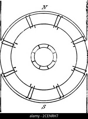 . Un testo-libro di ingegneria elettrica;. p di Gram. L'armatura ad anello Gram è costituita da un cilindro di Hollowiron, attraverso il quale è avvolta una spirale continua di filo di rame isolato. Non si deve immaginare che la lunghezza assiale dell'armatura sia piccola, perché è quiteconsiderabile, e l'armatura è di gran lunga morea cilindro cavo che un anello. In Fig. 96l'avvolgimento è composto da 8 bobine ciascuna di2 spire. In una macchina vera e propria, tuttavia, il numero di bobine è molto maggiore, essendo l'intero anello strettamente coperto con avvolgimento. Ogni spirale deve essere avvolta nella stessa direzione. Il collettore o commutatore è mountedon Foto Stock