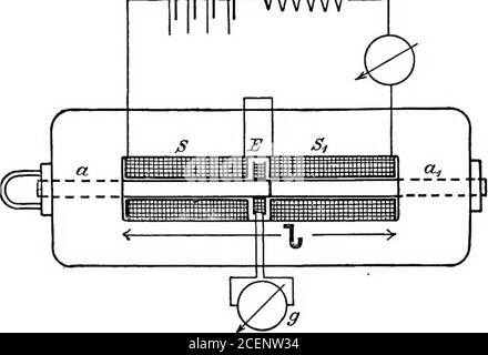 . Un testo-libro di ingegneria elettrica;. L'aria, che è rappresentatadalla lettera H, è quindi chiamata anche forza di magnetizzazione. Il numero di linee per centimetro quadrato nel ferro è chiamato l'induzione magnetica ed è rappresentato dalla lettera B. va notato che 62 Ingegneria elettrica l'induzione B comprende le tonalità che erano presenti prima dell'introduzione dell'ironè così come le nuove linee dovute la sua introduzione. Noi rendiamo conto del numero notevolmente aumentato di linee nel ferro presumendo che la sua conduttività o permeabilità magnetica sia molto maggiore di quella dell'aria. Il ratto Foto Stock