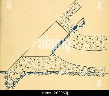 . Disegni comparativi delle dighe Gravity e Ambursen. FL^s^ &&lt;IA/^o C^&lt;9 **^^ -38a- CyoA/- Tie-r^^^s^A/. Z?err^/^ 00^ ^c£//c£: (^/^7-£:s /^/^a^^ss^A/ LPy^A^ -38b- Jiyo *d ^ T^e-r e^S^Aj va in modo diretto sotto l'aeok, invece di risquendere una paratia per proteggerlo e azionarlo, quindi la lunghezza dei gate non è ridotta. Obviouslyil meccanismo di cancello è completamente fuori dalla via del ghiaccio. EstimatesConcrete Sfillway--£40000 cu.ft, o 8900 cu. Yds. Pannello--281000 cu.ft. O 10040 cu.yds. Totale 18940 metri cubi. 18940 cu. yds. di calcestruzzo sono equivalenti a:£8000 bbls. Foto Stock