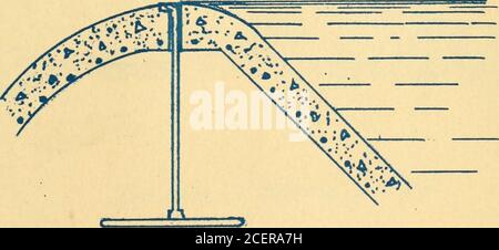 . Disegni comparativi delle dighe Gravity e Ambursen. /^c/A SH 0^^ ^^^. FL^s^ &&lt;IA/^o C^&lt;9 **^^ -38a- CyoA/- Tie-r^^^s^A/ Foto Stock