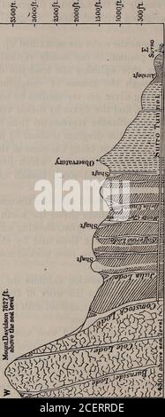 . Il campo-libro e guida del prospettore nella ricerca e nella determinazione facile dei minerali e di altri minerali utili. Diagramma è circa 5J miglia, su un corso ad est e ad ovest, essendo lo stesso di quello del tunnel di Sutro su questo ramo, Che unisce orintersects al ramo nord e sud del thetunnel alla lode di Comstock. Per poter comprendere la natura superficiale della campagna, abbiamo dato la sezione nord e sud della stessa regione, mostrando alcune delle miniere con linee nere verticali e spazi ombra dove le miniere sono state lavorate in modo più intenso. (Fig. 48.) Il nort Foto Stock