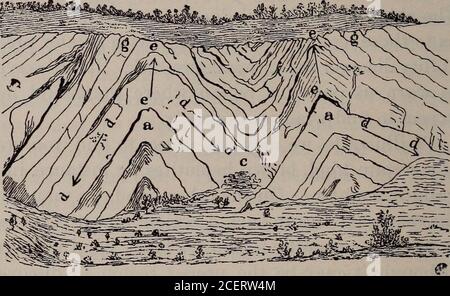 . Il campo-libro e guida del prospettore nella ricerca e nella determinazione facile dei minerali e di altri minerali utili. S in tale regione, ed è uselessper esplorare una regione granitica per minerale di ferro della banda nera, anche se può essere la regione appropriata scoprire ematite. E' quindi importante che il prospetto sia in grado di distinguere molti dei geologicrocks per aiutarlo a guidarlo o a controllarlo, nelle esplorazioni. E' quindi importante conoscere in generale il modo in cui le rocce geologiche sono disposte, il theirorder, o la successione, sulla terra, e la distinzione tra Foto Stock