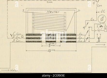 . Studi in fisica. Stesso gradiente di temperatura di 1 Preuss. Akad. Filo. BER. Sitzungsber., 38, 719, 1899, anche Phys. Tecnologia. Reich., Wiss.ABH. 3, 269, 1900. 2 W. Ann., 14, 23, 1881. 3 il cristallo mi fu gentilmente donato dal mio amico Dr. F. C. Brown. Il cristallo era simile a un ferno cresciuto acloso, costituito da piccole spine esagonali, molto probabilmente. Per ulteriori informazioni, vedere Phys. Rev., SER. 2, 4, 85, 1914. Vol. V.ino. 3. J CONDUTTIVITÀ TERMICA DEL CRISTALLO DI SELENIO. 215 si trova nella pila centrale di dischi. Le varie rondelle e dischi sono state unite insieme con sottili pellicole di glicerina per Foto Stock