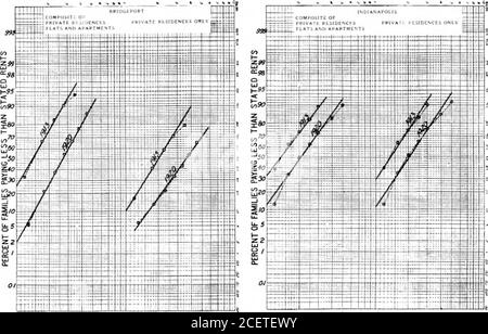 . BSTJ 1: 2. Novembre 1922: Il rapporto tra i Rent e i redditi, e la distribuzione dei Rental Value. (Helmle, W.C.). 20 30 40 50 70 10 20 30 40 SO 70 IOO 10 20 30 40 50 70 /O 20 30 40 30 70 IOO DOLLARI AFFITTO AL MESE DOLLARI AFFITTO AL MESE FIG. 3 RELAZIONE TRA RENDITE E REDDITI 95. 20 30 40 COSÌ A 10 COSÌ. 30 40 30 JO 100 DOLLARI AFFITTO PER MDNTH Foto Stock