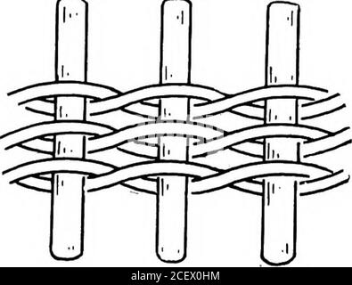 . Basketry pratico ed artistico. Fig. Tessitura doppia. Accoppiamento.- due tessitori sono inseriti beinddue raggi successivi e incrociati tra 26 Basketry pratica, che portano avanti il tempo di tessitore sotto. Questo può essere utilizzato su un numero dispari o un numero pari di raggi. Fa un buon tappeto di fora di finitura o cesto, e può essere usato sui cestelli di sidesof per dividere le tessiture differenti. Fig. associazione bassa o coniatura. Triple Twist. - tre tessitori sono posizionati a tre raggi consecutivi, iniziando da quello posteriore (quello a sinistra) e portandolo in avanti a destra sulle altre due tessitrici e Foto Stock