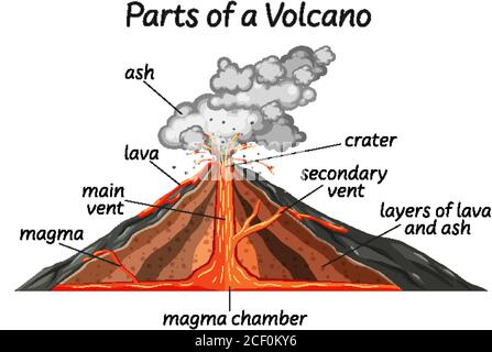 Parte di un'illustrazione del vulcano Illustrazione Vettoriale