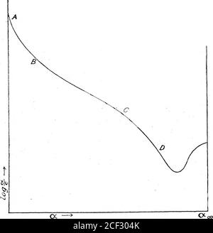 . L'adsorbimento dei gas a concentrazioni basse e moderate. Parte I. deduzione dell'isostero e dell'isoterma di adsorbimento teorico. Parte II. Verifica sperimentale della forma degli isosteri teorici e delle isoterme. Nella fig. 3, che si basa sulle osservazioni* dell'autore sul sulfurbiossido a -10°C, cioè a 165°C. al di sotto del suo punto critico. Si vedrà che ci sono tre porzioni, DA A a B, da B a C, da C a D, ognuna delle quali è rappresentata approssimativamente da una linea retta. Nel caso di gas che si trovano in una temperatura critica la porzione AB diventa molto ripida, ed extrapola- Foto Stock