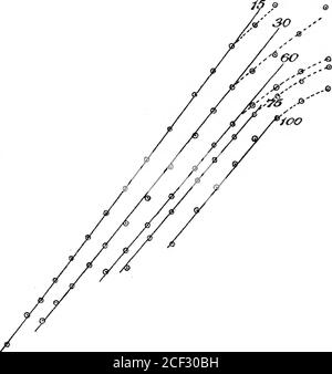 . L'adsorbimento dei gas a concentrazioni basse e moderate. Parte I. deduzione dell'isostero e dell'isoterma di adsorbimento teorico. Parte II. Verifica sperimentale della forma degli isosteri teorici e delle isoterme che adsorbente, l'unico qui considerato. Tabella IV. Ammoniaca (Kichardson*) a = 15. logp/T = 3*193 - 1628/T.temperatura di scrito. 130° C. u^ = 154. JL 4 P- p calc. 1 cm. 273 06 0*5 283 0*9 0*8 293 1-3 1*3 303 2*0 2-0 313 3*0 3-1 328 5 55 343 9*6 9*6 358 16-1 15*8 373 25-6 25*1 388 37*9 38*5 403 56*5 57 3 418 83*4 83*0 433 116 117 448 158 162 473 268 267 le osservazioni di cui sopra ammoni Foto Stock