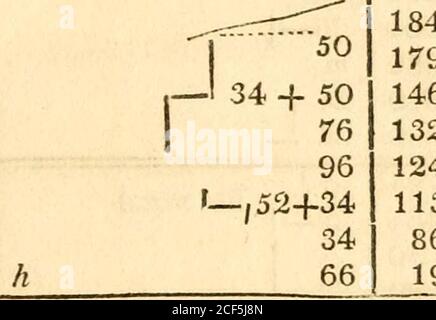 . Matematica, compilata dai migliori autori e destinata ad essere il testo-libro del corso di lezioni private su queste scienze all'Università di Cambridge [microform]. Da 30742494210020721730 1530142011706202802574249420001880184017941464132812401130860190 a b 40 J Foto Stock