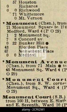 . Registro di Boston e directory aziendale. 3 Bird, Ward 17 (P o 25)*Mon»Mtery Road (Br.)da 160 Waihinirton a Co.lonlal Road,Ward 2S (P o 35)ak.O. B.),fr.696 Eaat Settimo m 85 W. CanMootaoni 201 Sprmg32)MontKOMERV (sta. A), tr 74 BWard 7 (P o IS)MontKomery SQI (sta. A), Tremont • Cidon, Anh MonteomeryWard 7 (P o 18) 240 Lincoln to 9 Adams, Via, 26 (P 0 34) *lontro«e(Roi.),from21 Warren • to «&lt;! Moreland Ward 16 (PO 19)MontTule (Ros ), trom 85 Colberg Av,. A 330 Belgrade Ward 23 (P o 31)? Montvlew (W.R.), dal 152 Corey al 131 Mt. Vernon. Ward 23 (P o 35) Park67 HouBton 0 Richwood 71 Whittem Foto Stock