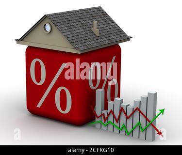 Modifica il tasso di interesse sull'ipoteca. Inserire i cambiamenti di prezzo vicino alla casa simbolica fatta dal cubo con il simbolo della percentuale. Concetto finanziario Foto Stock