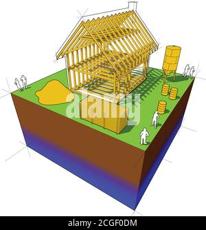 Costruzione della semplice casa unifamiliare con cornice in legno di costruzione e di attrezzature da costruzione intorno Illustrazione Vettoriale