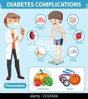 Infografica medica delle complicazioni del diabete e illustrazione delle prevenzioni Illustrazione Vettoriale