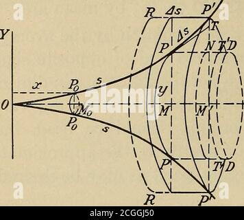 . Calcolo applicato; principi e applicazioni . x^ e l'asse x intorno all'asse a:-, tra x = 0 e x = 2. SeeEX. 3, art. 159. Trova prima per (1) dell'art. 153; poi per la formula del primoidshow che il risultato da quella formula è in errore circa il 4,2 per cento. Nota. La formula primoidea non è applicabile ai risultati esatti, quando è data da una funzione più elevata di un cubo; in tal caso, ela formula generale (2), art. 159, per / (x), fornisce approssimazioni. 288 CALCOLO INTEGRALE 160. Superfici e solidi di rivoluzione. Per ottenere un'espressione per l'area di una superficie fatta dalla rivoluzione di Foto Stock