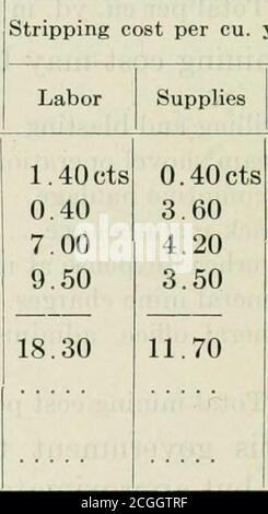 . Estrazione di pale a vapore, inclusa la considerazione di pale elettriche e altri escavatori elettrici in attività minerarie a cielo aperto . 7,5 centesimi per tonnellata è addebitato per il riscatto di prepagato stripping.Chino Copper Company, Santa Rita, New Mexico Cu. vd. Costo per tonnellate costo di minerale per anno peso rimosso cu. Yd. Rimosso ton 1911 e 2,000,000 precedente 0.3168 600,000 + 0.15 + 1912 2,223,678 0 2761 l,:36l,463 0.1652 1913 3,082,174 0.3343 1,976,572 0.2313 1914 3,173,717 0 3347 2,114,910 0.2213 1915 3,133,916 0.3428 2,600,271 0.1947 1916 3,564,623 0.3882 3,216,065 0.1988 1917 3,712,414 0.3710 3,607,825 0.41 + 1918 Foto Stock