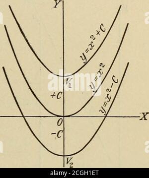 . Calcolo applicato; principi e applicazioni . Come mostrato in figura la funzione è una linea retta che imita un angolo 0 (= tan^ m) con l'asse Z, la costante di integrazione essendo l'intercetta 7. L'integrale indefiniteo generale è y = mx -- C, qualsiasi HNE diritto con pendenza m. ESEMPI ILLUSTRATIVI 175 Nota. Quando si determina il valore di C, l'integrale è chiamato un particolare integrale. Esempio 2. Quando ^ = 2 x è dato come il tasso di variazione di y rispetto a x, allora y /2. dx = x^ + C,. Dove x^ + C è l'integrale generale di 2 a; dx, poiché il differenziale di (x^ + C) è 2 x da:. Lei Foto Stock